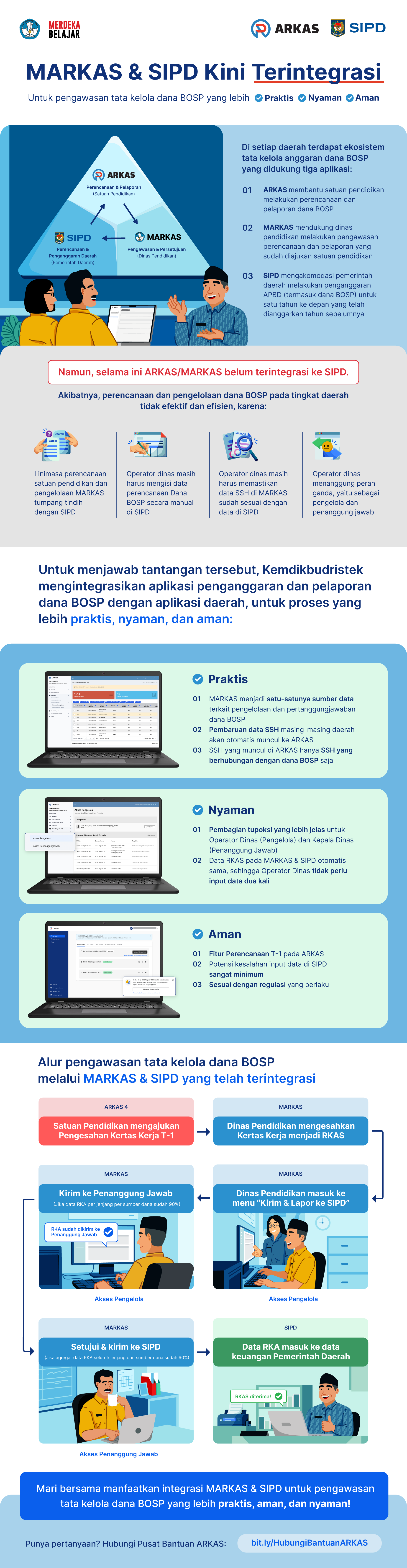 Infografis MARKAS SIPD PUSIN.png