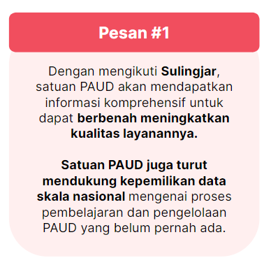 Survei Lingkungan Belajar (Sulingjar) untuk satuan PAUD – Rumah Pendidikan