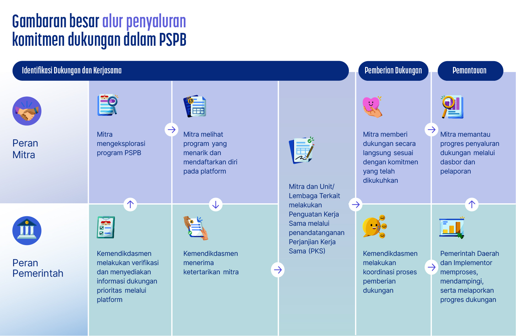 Pertanyaan Sering Ditanya (FAQ) Tentang Partisipasi Semesta untuk ...